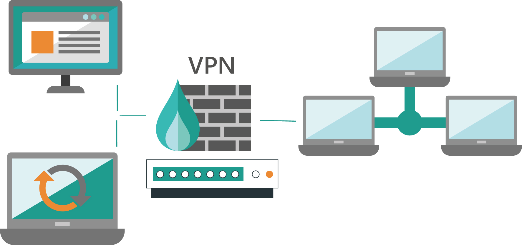 VPN удалённого доступа