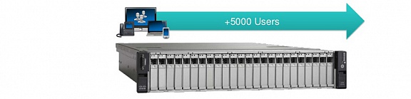 Система видеоконференцсвязи Cisco Business Edition 7000